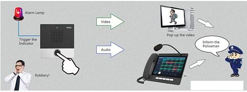 Вызывная панель Fanvil i10SV