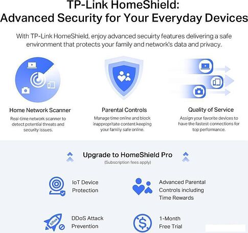 Wi-Fi роутер TP-Link Archer AX72 Pro