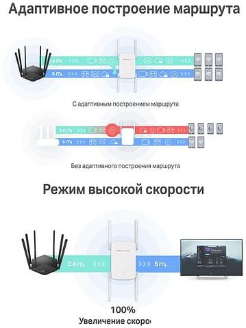Усилитель Wi-Fi Mercusys ME50G