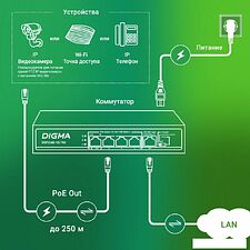 Неуправляемый коммутатор Digma DSP204G-1G-T80