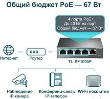 Неуправляемый коммутатор TP-Link TL-SF1005P V2