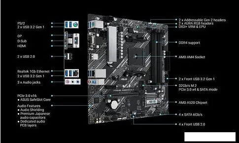 Материнская плата ASUS Prime A520M-A II