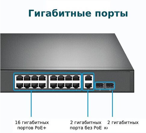 Коммутатор TP-Link TL-SG1218MP