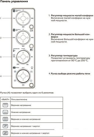 Мини-печь BQ EO4205WGP