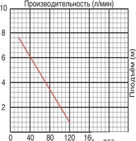 Насос Jemix SGPS-400
