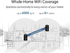 Wi-Fi система ASUS ZenWiFi Pro ET12 Wi-Fi система ASUS ZenWiFi Pro ET12