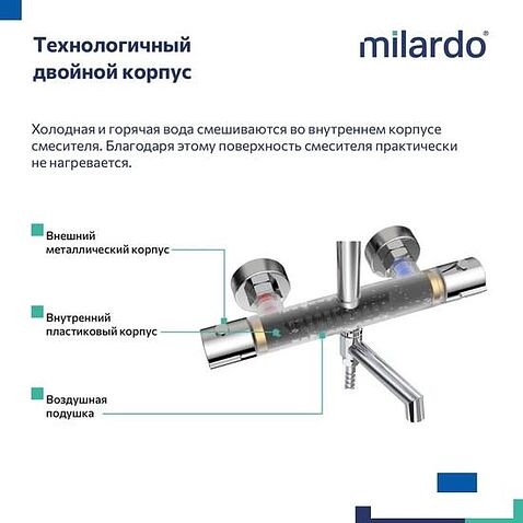 Душевая система  Milardo Ideal Spa ILSSBTHM06