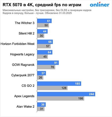 Видеокарта Inno3D GeForce RTX 5070 Twin X2 OC N50702-12D7X-195064N