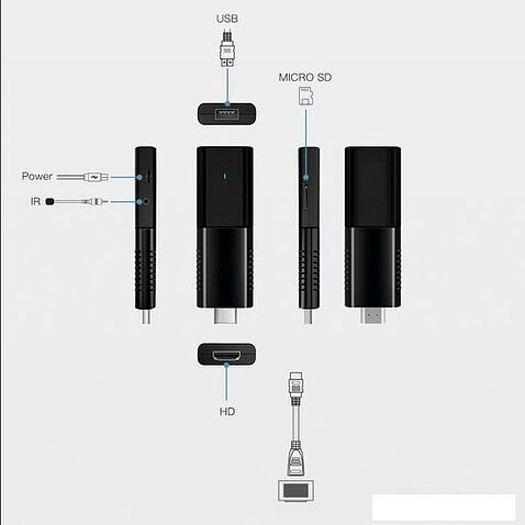 Смарт-приставка Miru N5 Nova Stick 2ГБ/8ГБ