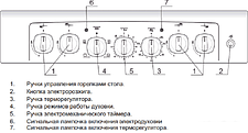 Кухонная плита GEFEST 5102-02 0001 (стальные решетки)