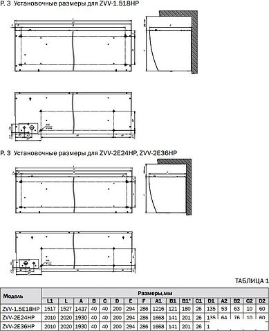 Тепловая завеса ZILON ZVV-2E36HP