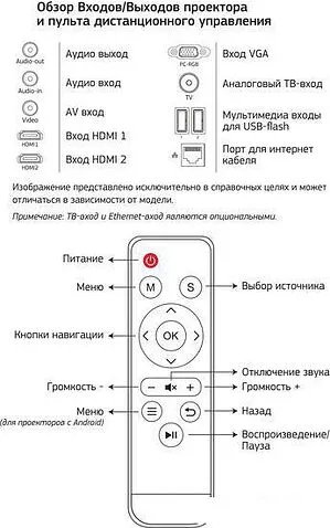 Проектор CACTUS CS-PRM.05B.WUXGA-W