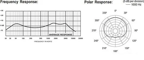 Микрофон Electro-Voice N/D868