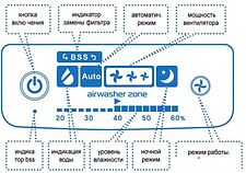 Мойка воздуха Winia AWM-40PTTC