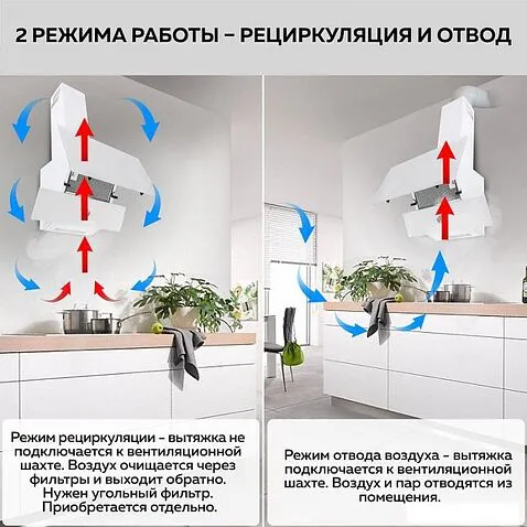 Кухонная вытяжка GFgril GF-HD200SW