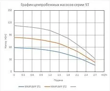 Насос Maxpump ST3