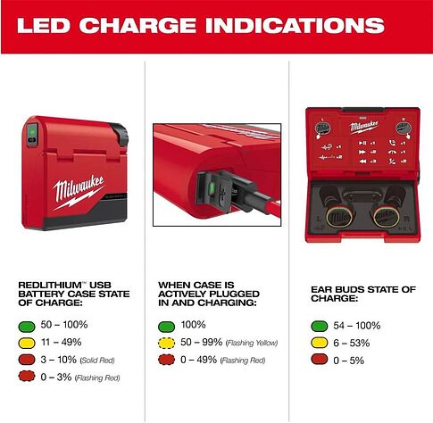Наушники Milwaukee L4RLEPB-301 RL BT