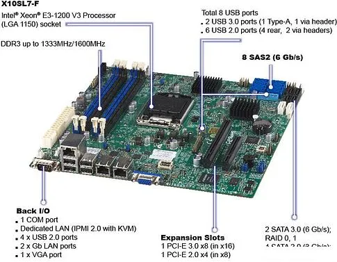 Материнская плата Supermicro X10SL7-F