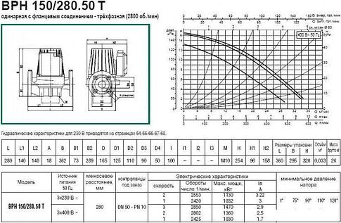 Циркуляционный насос DAB BPH 150/280.50 T