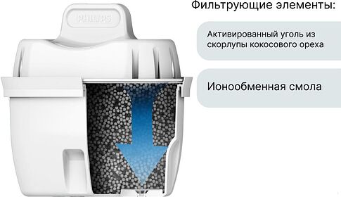 Картридж Philips Жесткость AWP230P1/51