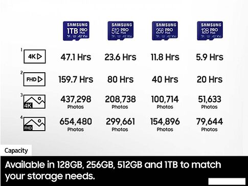 Карта памяти Samsung PRO Plus microSDXC 1TB (с адаптером)