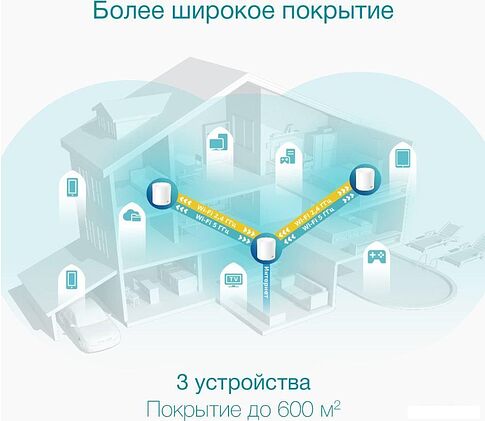 Wi-Fi система TP-Link Deco X50 (3 шт)