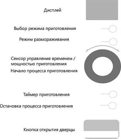 Микроволновая печь Akpo MEA 925 08 SEP01 BL