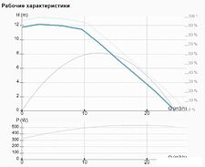 Циркуляционный насос IMP Pumps NMTD MAX II 40/120 F250