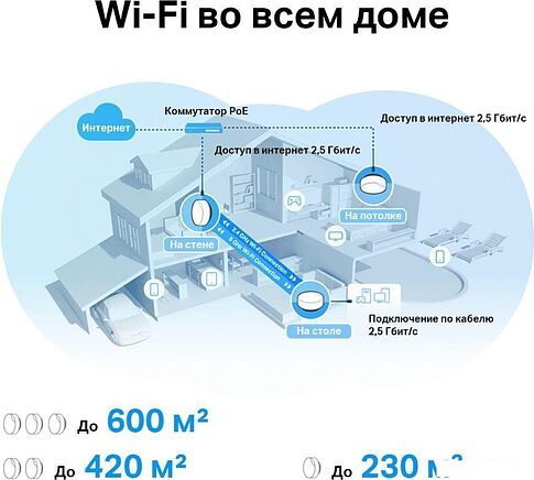 Wi-Fi система TP-Link Deco X50-PoE (2 шт)