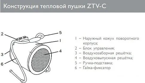 Тепловая пушка ZILON ZTV-3C