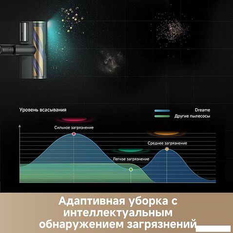 Пылесос Dreame Cordless Vacuum Cleaner Z20 Aqua Cycle Station (евровилка)