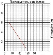 Насос Jemix GS-400