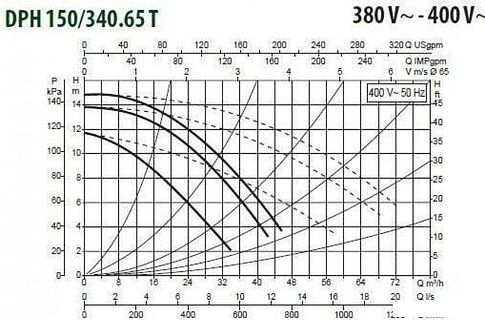 Циркуляционный насос DAB DPH 150/340.65 T