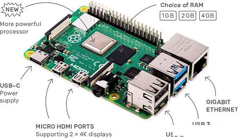 Одноплатный компьютер Raspberry Pi 4 Model B 2GB