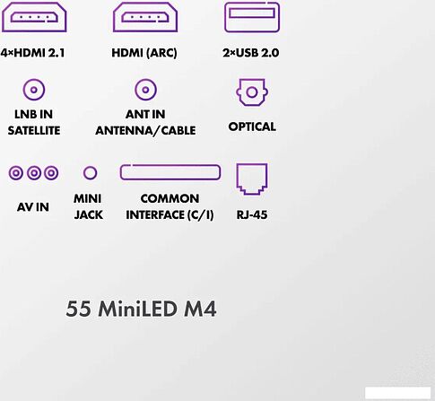 MiniLED телевизор Haier 55 MiniLED M4