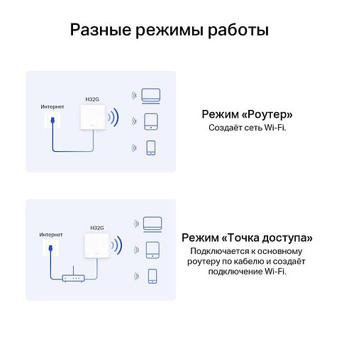 Wi-Fi система Mercusys Halo H32G (3 шт)
