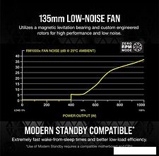 Блок питания Corsair RMx RM1000x CP-9020201-EU