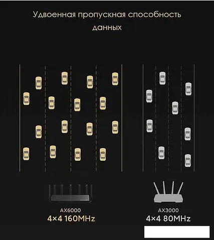 Wi-Fi роутер Xiaomi Mi Wi-Fi Router AIoT AX6000 (китайская версия)