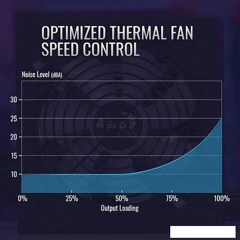 Блок питания AeroCool KCAS Plus Gold 550W