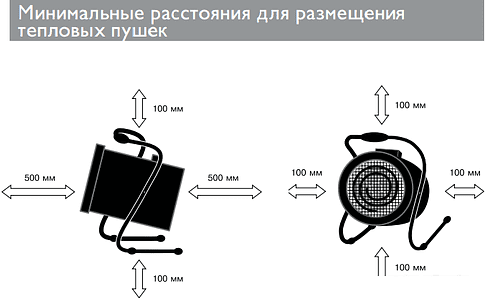 Тепловая пушка ZILON ZTV-6C