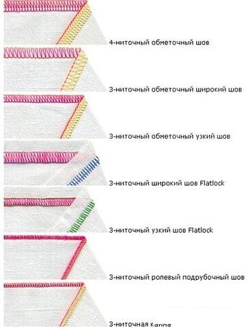 Оверлок Janome 793PG Anniversary Edition