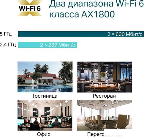 Точка доступа TP-Link EAP610