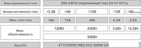 Блок питания AeroCool ECO-500W