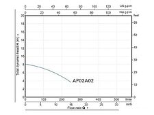 Фекальный насос A&P Marvel CD 1.1