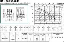 Циркуляционный насос DAB BPH 60/250.40 M