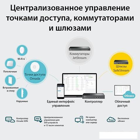 Wi-Fi контроллер TP-Link OC300 V1