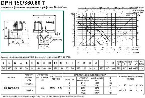 Циркуляционный насос DAB DPH 150/360.80 T