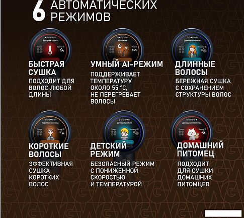 Фен Weissgauff WHD 161 BLDC Infrared Plasma Care