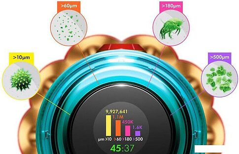 Пылесос Dyson V12s Detect Slim Submarine 485350-01