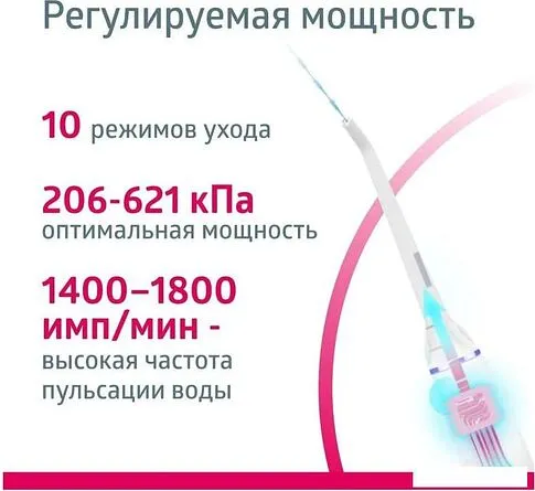 Ирригатор  B.Well MED-900
